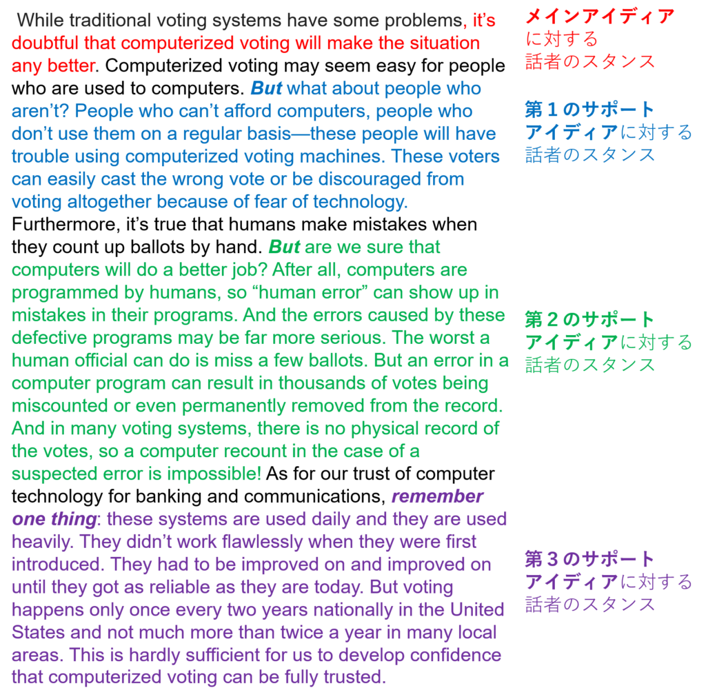 Integrated Writing　リスニングのスクリプトと説明